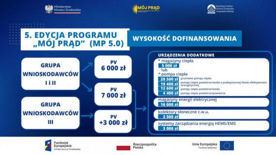 Mój prąd 5.0